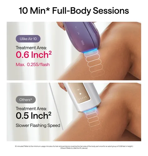 Ipl Hair Removal Device Ulike Air 10 For Women And Men