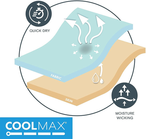 Comfort Spaces Sábanas De Refrigeración Para Sudores Nocturn