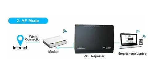 Repetidores izzi hot sale