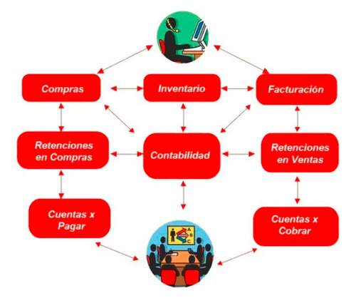 Imagen 3 de 3 de El Mejor Software Empresarial Para Administrar Tu Negocio.