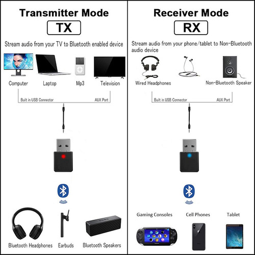 Imagen 4 de 6 de Transmisor Y Receptor De Audio Bluetooth Jack 2 En 1 Tv ®
