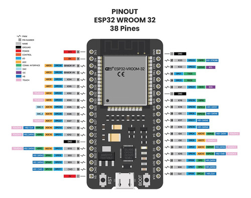 Módulo Esp32 Wifi 38pin + Bluetooth4.2 Ble Nodemcu+micro Usb