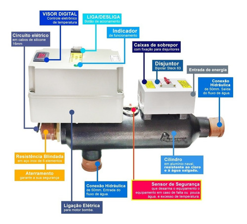 Aquecedor Elétrico Trifásico Para Piscina Até 180.000 Litros