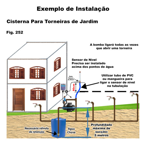 Kit Cisterna Irrigação Água Chuva Reuso Chácara Sítio Prédio