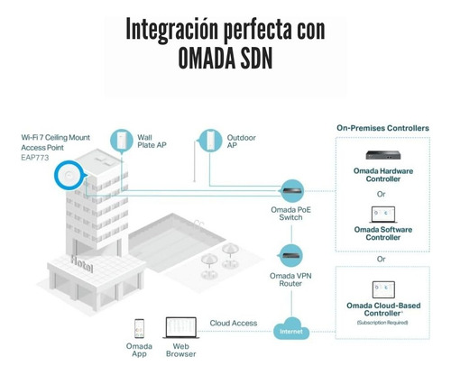 Access Point Tp-link Eap773 Be11000 Gigabit Wi-fi 7 Omada
