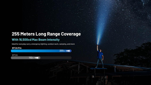 Linterna Nitecore Mt2a Pro Exc 1000 Lúmenes Con Usb-c Recarg