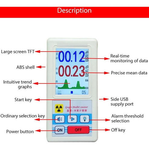 Medidor De Radiação Contador Geiger Raio X Nuclear E Etc!