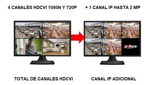 Imagen 6 de 6 de Dvr 4 Canales Pentahibrido 1080p Lite H265 Smart Audio Disco 500gb
