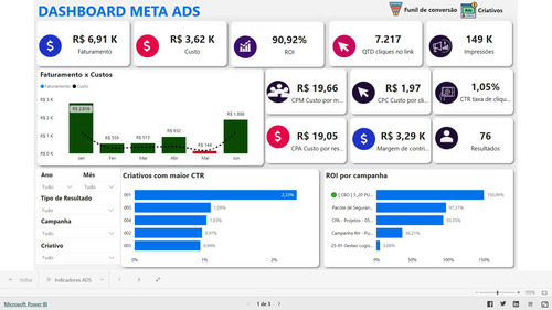 Dashboard Em Power Bi Meta Ads Ou Facebook Ads