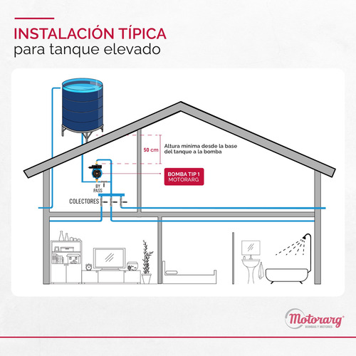 Imagen 7 de 12 de Bomba Presurizadora Motorarg Tip1 9mts 1-2 Baños Accesorios