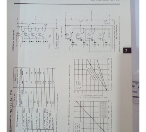 The Ttl Data Book Instrumentos De Texas Incorporados (Usado)