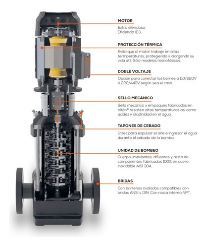 Motobomba Vertical 30hp 440v Desc1 480lpm 155mts