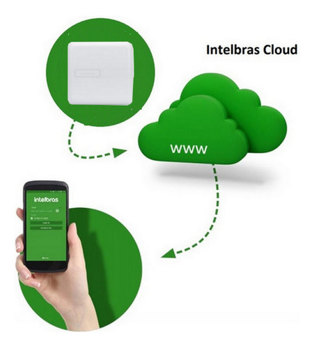 Kit Alarme 4 Sensor Presença Sem Fio Amt 2018e App Intelbras