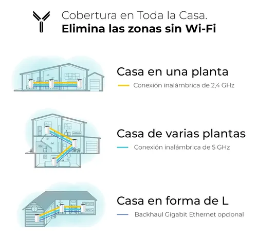 Access Point Mesh Wi-fi 5 Doble Banda AC1900 Deco S7 1 unidad