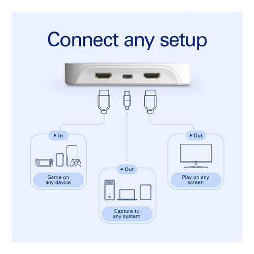 Capture Of Games Elgato Neo Laptop Capture Card
