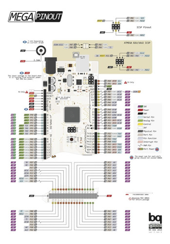 Imagen 5 de 5 de Arduino Mega 2560 Mega2560 Compatible