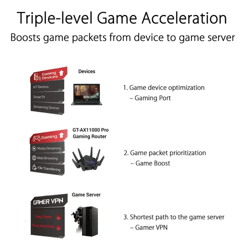 Router Para Juegos Asus Rog Rapture Gt-ax11000 Pro Wifi 6 11