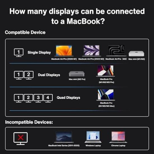 Ivanky Fusiondock Max 1 Compatible Con Thunderbolt 4, Estaci