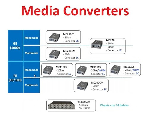Imagen 2 de 5 de Convertidor De Medios Tp-link Mc220l Multimedia Sfp Gigabite