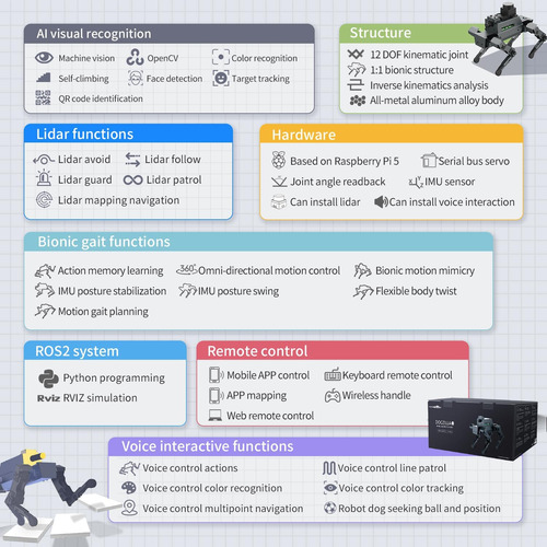 Yahboom Raspberry Pi 5 4gb Ai Smart Robot Dog Python