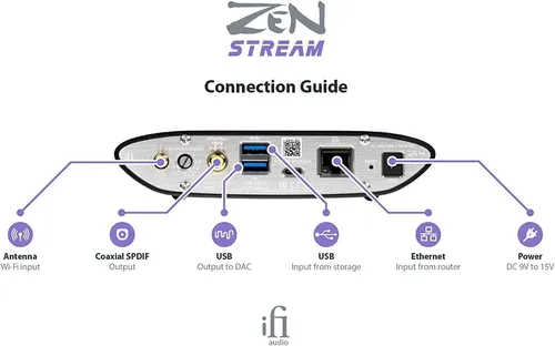Transporte De Audio Wifi - Ifi Zen Stream - Tidal Mqa - Roon
