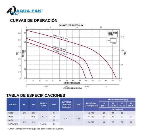 Presurizador Individual Aquapak 1.5 Hp 127v 4 A 5 Baños