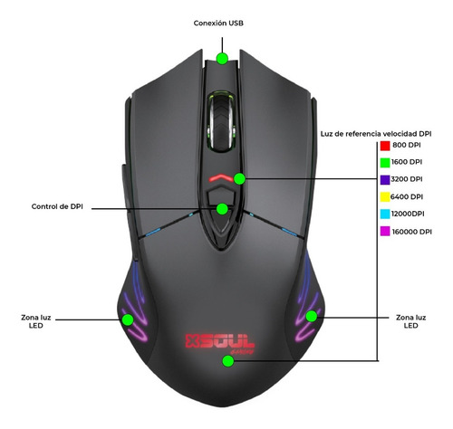 Imagen 2 de 10 de Mouse Inalambrico Gamer Usb 16000 Dpi Rgb Dual Luces Led