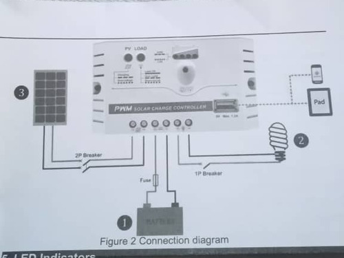 Cargador Solar Para Estaciones De Baterías Antenas Internet 