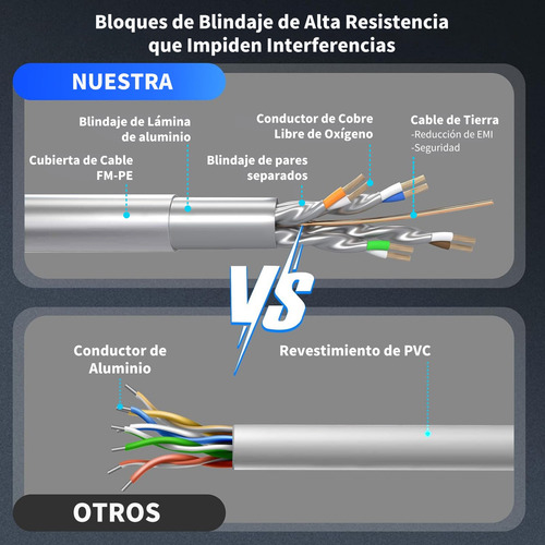 Cable Red Rj45 Ethernet Cat 8 Categoria 8 - 15 Metros Blanco