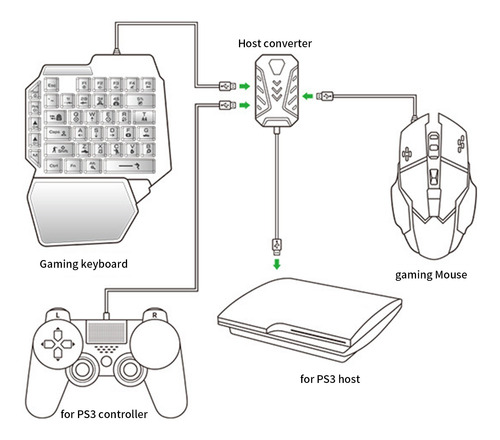 Convertidor De Teclado Y Ratón Jiaying Mix Master
