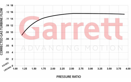 Turbina Completa Club Line Gbc22-350 44mm A/r 0.64 - Garrett