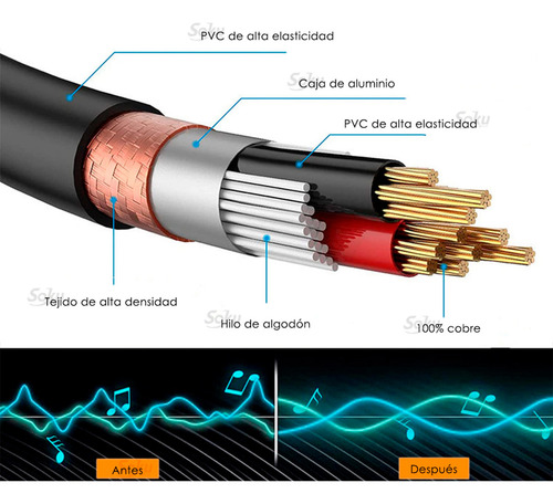 Cable Audio Profesional Xlr Macho A Hembra Para Canon Hifi