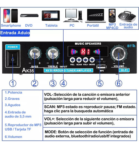 Amplificador De Audio Bluetooth Usb Mini Home De 2 Canales