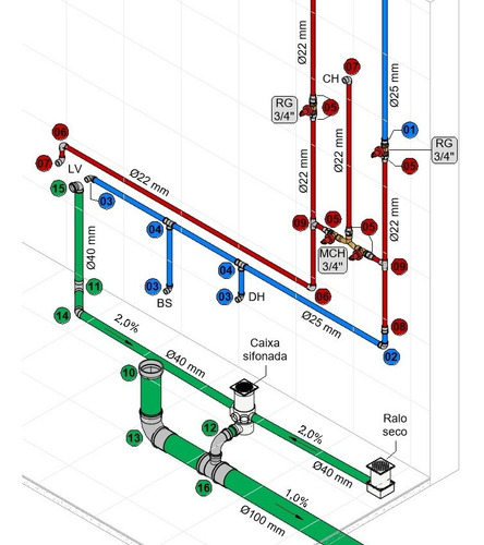 Revit Template Projeto Contra Incêndio + Hidrossanitário
