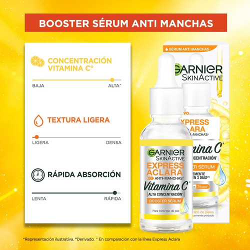 Imagen 5 de 7 de Serum Antimanchas Garnier Vitamina C Express Aclara 30 Ml Tipo de piel Normal