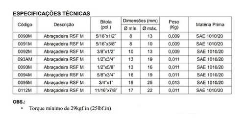 Kit 25 Abraçadeira Rsf Rosca Inca Sem Fim 3/4x1 9mm 19x25