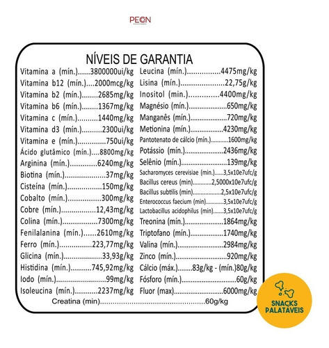 Suplemento Massa Muscular Crescimento 87% Proteína Cães