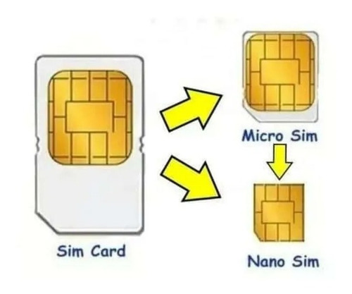 Corte De Simcard A Micro O Nano Sim O De Micro A Nano Sim