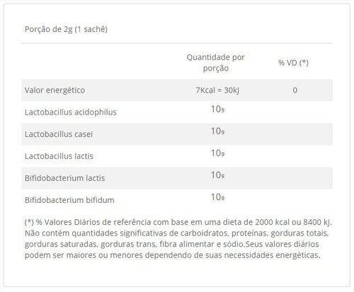 Simfort 30 Sachês 2g - Vitafor