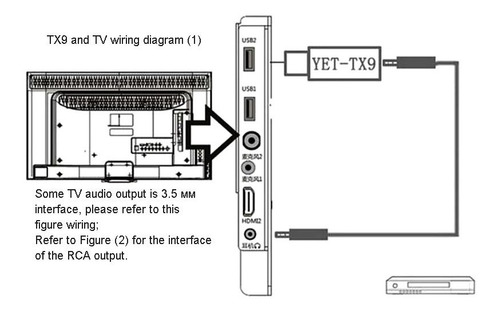 Transmissor Bluetooth 4.1 Para Adaptador Tv Para Headphone