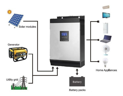 Imagen 5 de 6 de Inversor Solar Híbrido Mppt 40a 1000w 120vac 12vdc Onda Pura