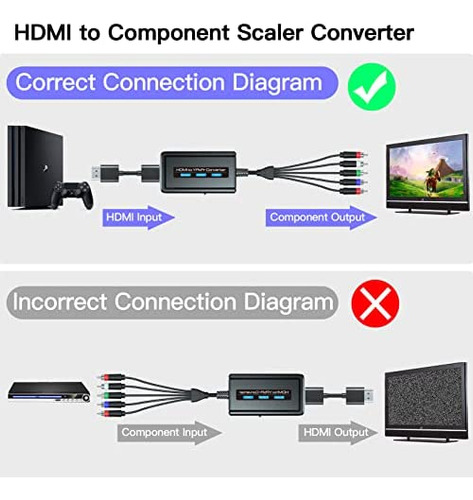 Cable Convertidor De Hdmi A Componente Con Función De Escala