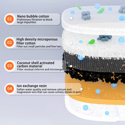 Filtros De Repuesto Para Fuentes De Agua De Acero Inoxidable