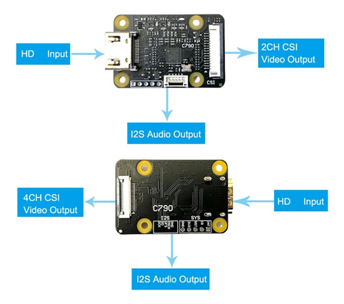 Compatível Com Hdmi Para O Módulo Csi-2 C790 Para Raspberry