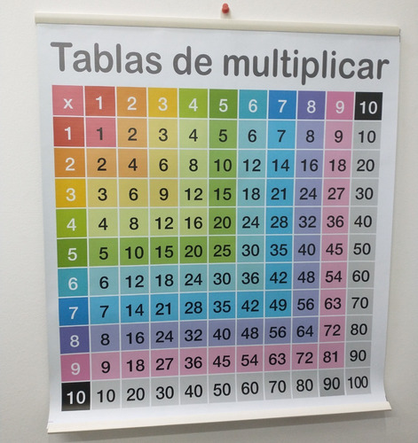 Lona Didáctica Tabla Multiplicar 90 X 110 Cms Para Colgar