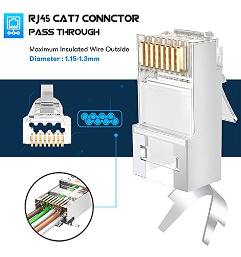 Conectores De Paso Rj45 Blindados Cat6a Cat7 De Jodroad, 3 N