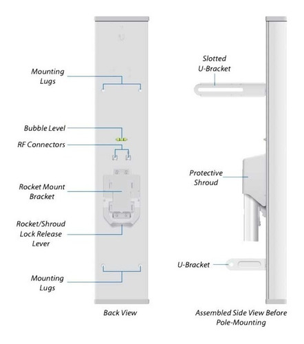 Antena Ubiquiti Sectorial Am-5g20-90 90 Grados 5ghz 20dbi