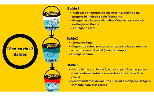 Balde Com Separador Partículas Lavagem Automotiva Detailer