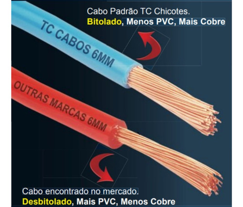 Cabo Flexível Cobre 0,35mm Com 100 Metros Branco