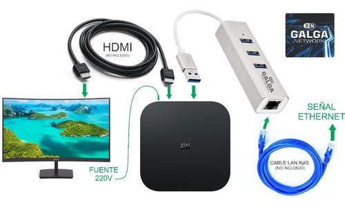 Imagen 3 de 9 de Adaptador Hub Usb 3.0 A Rj45 Ethernet Red Lan + Usb 3.0 X 3